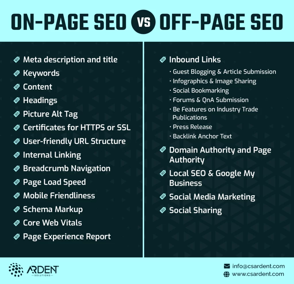 difference between on-page seo vs off-page seo