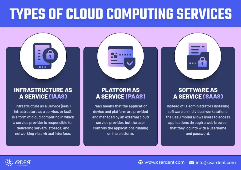 cloud computing services