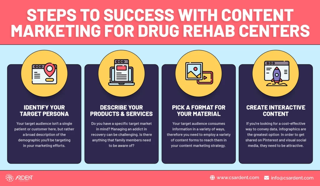 content marketing for drug rehab centers